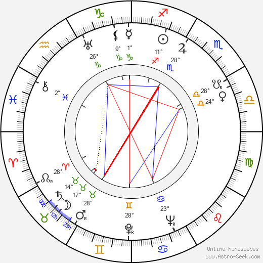 Andrzej Szalawski birth chart, biography, wikipedia 2024, 2025