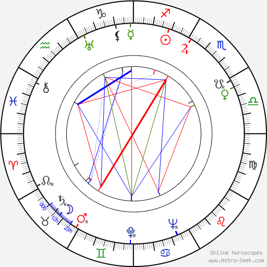 Andrzej Szalawski birth chart, Andrzej Szalawski astro natal horoscope, astrology