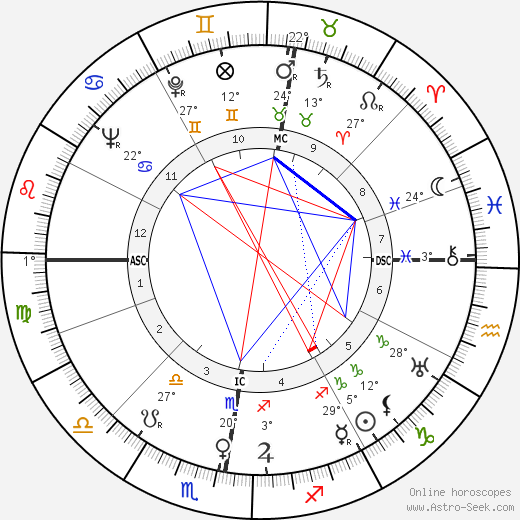 Anna Russell birth chart, biography, wikipedia 2024, 2025