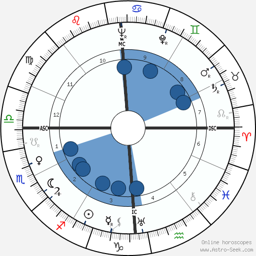 Berto Lardera horoscope, astrology, sign, zodiac, date of birth, instagram