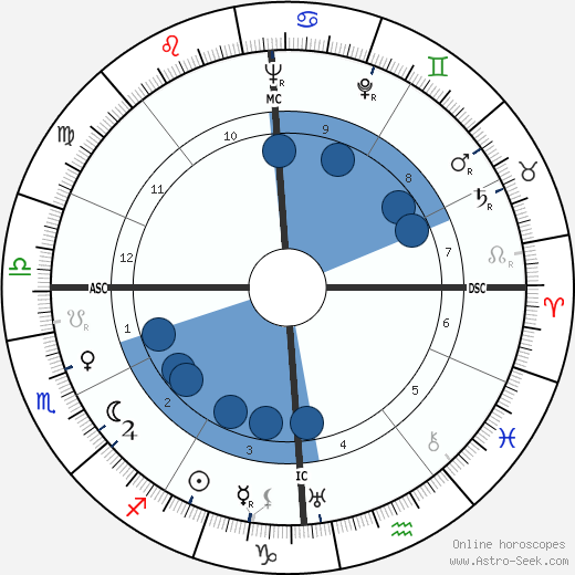 Berto Lardera wikipedia, horoscope, astrology, instagram