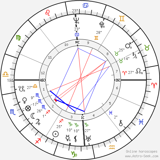 Berto Lardera birth chart, biography, wikipedia 2024, 2025