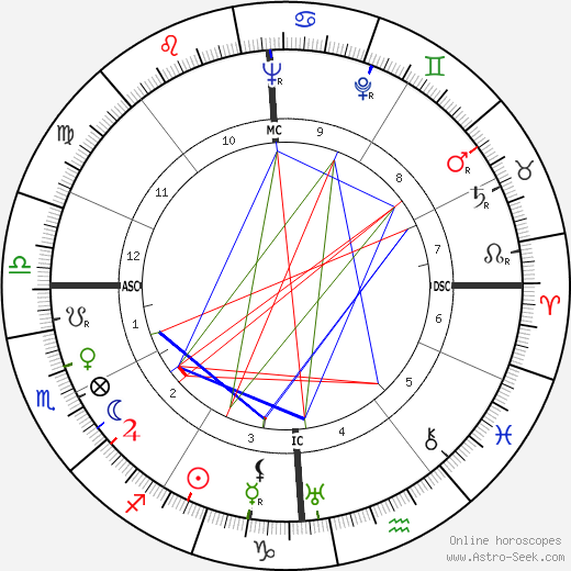 Berto Lardera birth chart, Berto Lardera astro natal horoscope, astrology