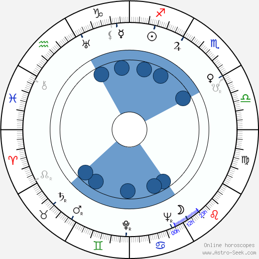 Bjarne Commondt horoscope, astrology, sign, zodiac, date of birth, instagram
