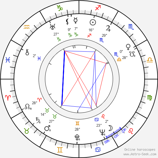 Bjarne Commondt birth chart, biography, wikipedia 2024, 2025