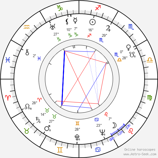 Broderick Crawford birth chart, biography, wikipedia 2024, 2025
