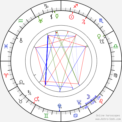 Broderick Crawford birth chart, Broderick Crawford astro natal horoscope, astrology