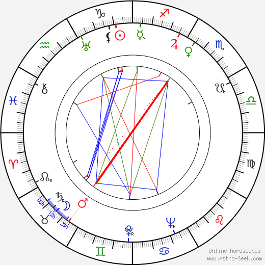 Charles Lederer birth chart, Charles Lederer astro natal horoscope, astrology