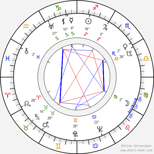 Clément Duhour birth chart, biography, wikipedia 2024, 2025