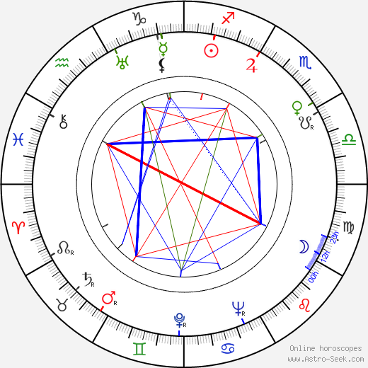 Clément Duhour birth chart, Clément Duhour astro natal horoscope, astrology