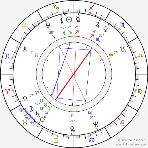 Dal Stivens birth chart, biography, wikipedia 2023, 2024