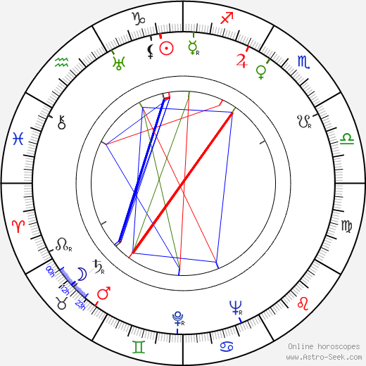 Dal Stivens birth chart, Dal Stivens astro natal horoscope, astrology