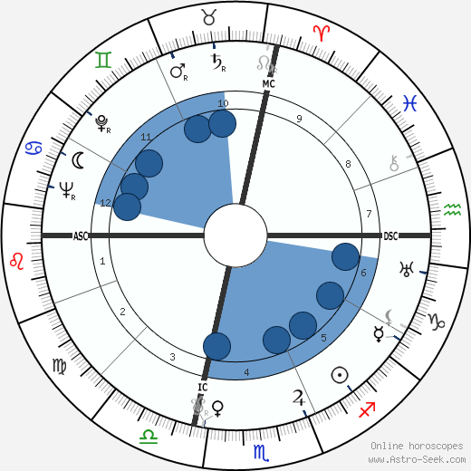 Denny Galehouse wikipedia, biography, birth chart, instagram Denny Galehouse wikipedia, horoscope, astrology, instagram