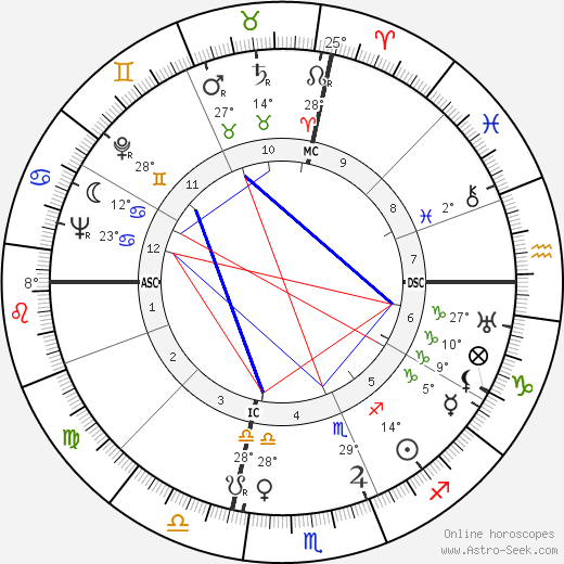 Denny Galehouse birth chart, biography, wikipedia 2023, 2024