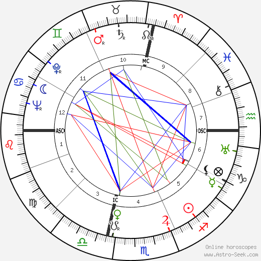 Denny Galehouse birth chart, Denny Galehouse astro natal horoscope, astrology