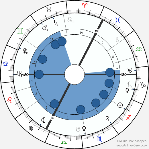 Dore Hoyer wikipedia, horoscope, astrology, instagram