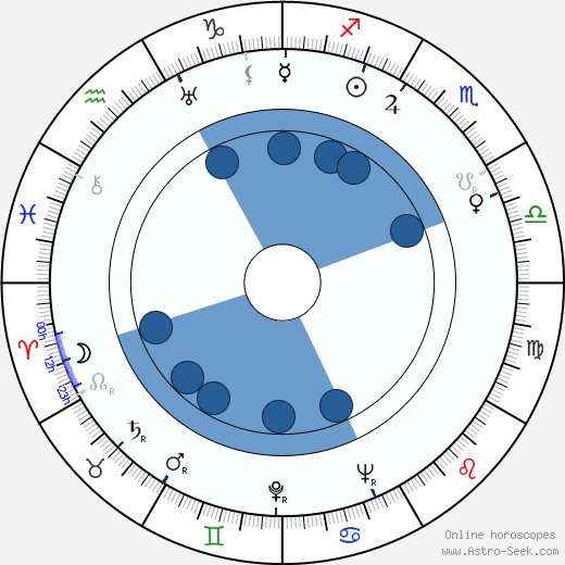 Fee Malten horoscope, astrology, sign, zodiac, date of birth, instagram