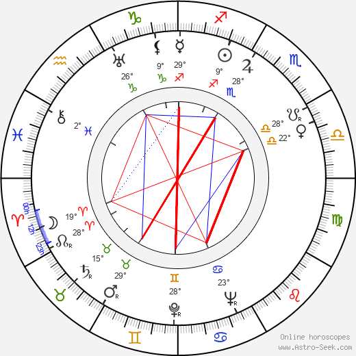 Fee Malten birth chart, biography, wikipedia 2024, 2025