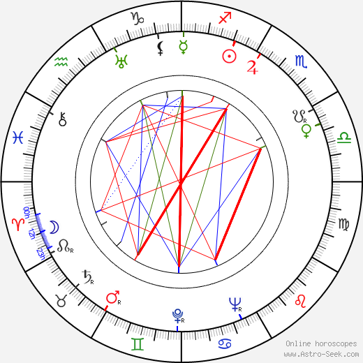 Fee Malten birth chart, Fee Malten astro natal horoscope, astrology