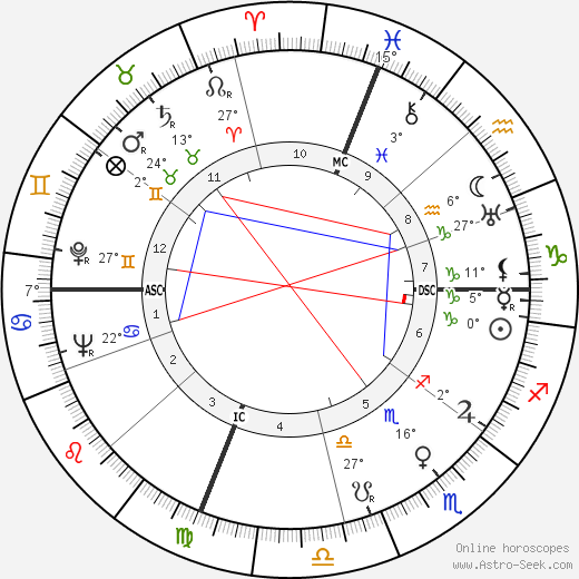 George Brasno birth chart, biography, wikipedia 2024, 2025