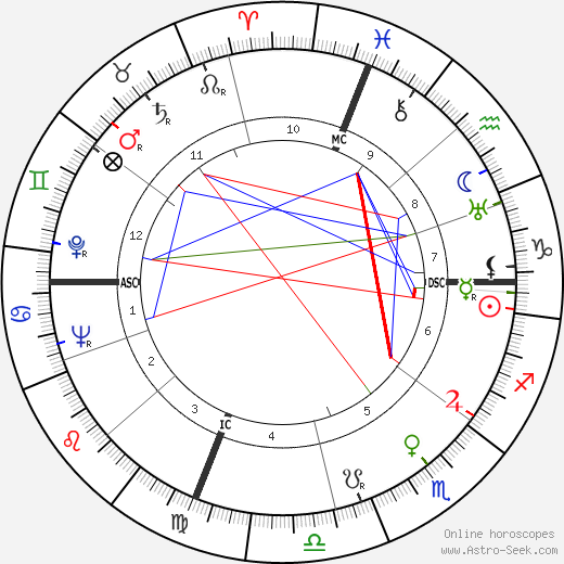 George Brasno birth chart, George Brasno astro natal horoscope, astrology