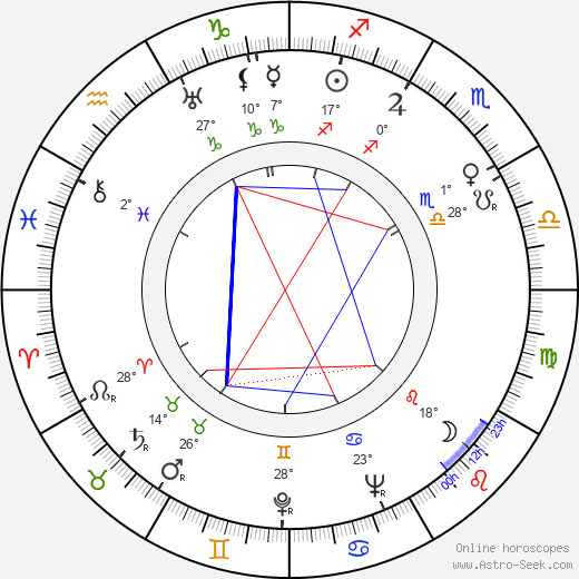 In-kyu Ch'oe birth chart, biography, wikipedia 2024, 2025