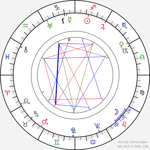 In-kyu Ch'oe birth chart, In-kyu Ch'oe astro natal horoscope, astrology