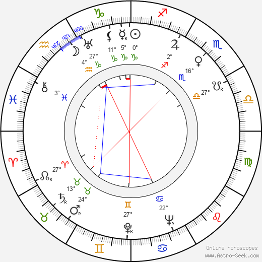 James Gregory birth chart, biography, wikipedia 2023, 2024