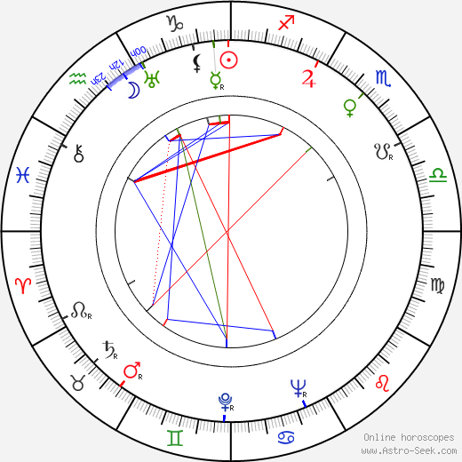 James Gregory birth chart, James Gregory astro natal horoscope, astrology