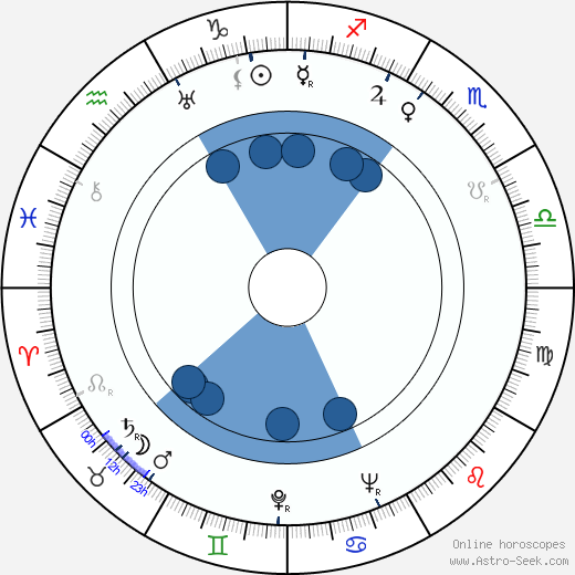 Janet Chandler wikipedia, horoscope, astrology, instagram