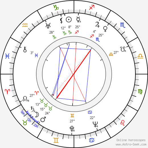 Janet Chandler birth chart, biography, wikipedia 2024, 2025