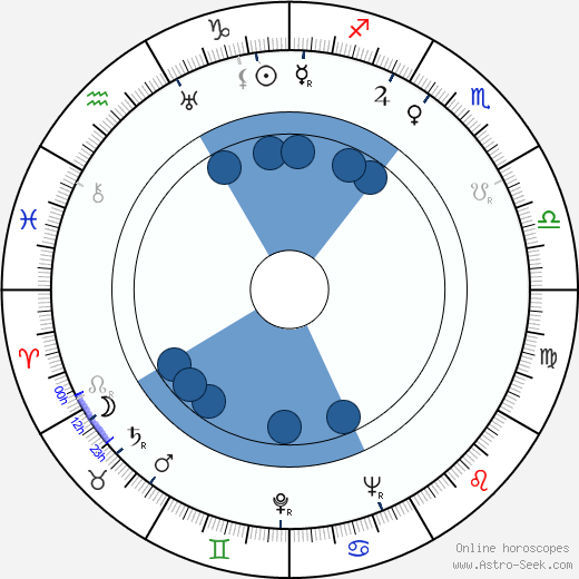 Jeanette Nolan wikipedia, horoscope, astrology, instagram