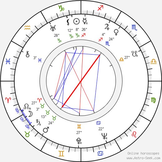 Jeanette Nolan birth chart, biography, wikipedia 2023, 2024