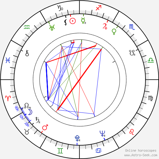 Jeanette Nolan birth chart, Jeanette Nolan astro natal horoscope, astrology