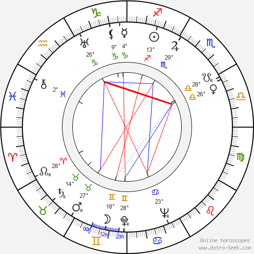 Josef Skrčený birth chart, biography, wikipedia 2023, 2024