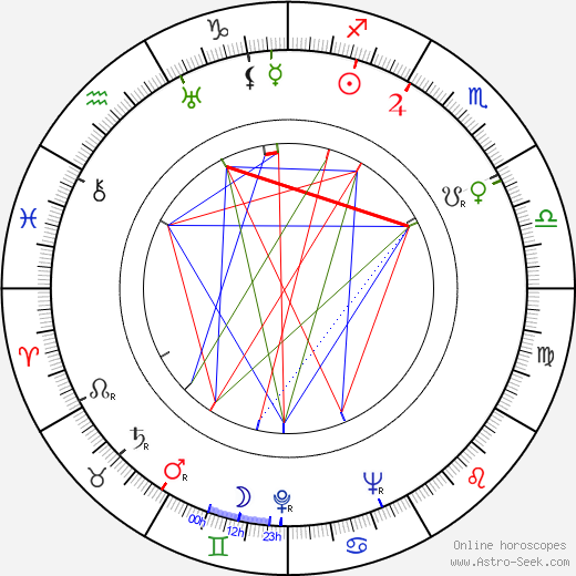 Josef Skrčený birth chart, Josef Skrčený astro natal horoscope, astrology