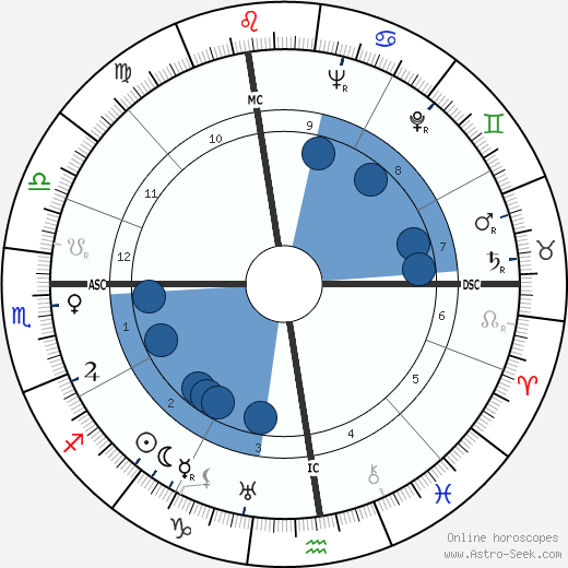 Junie Astor wikipedia, biography, birth chart, instagram Junie Astor wikipedia, horoscope, astrology, instagram