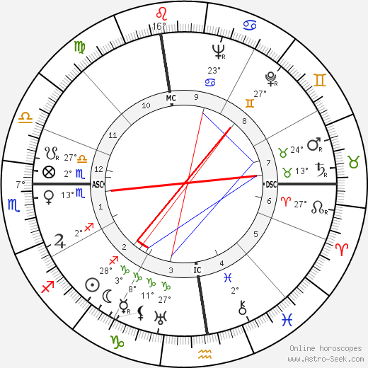 Junie Astor birth chart, biography, wikipedia 2023, 2024