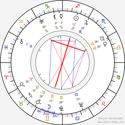 Junli Zheng birth chart, biography, wikipedia 2024, 2025