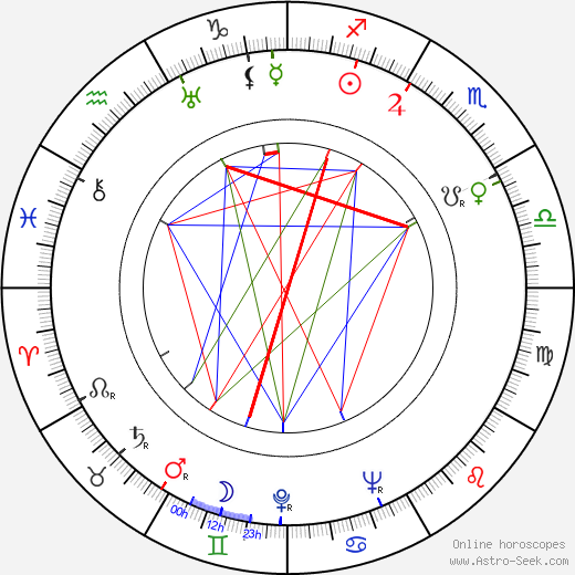Junli Zheng birth chart, Junli Zheng astro natal horoscope, astrology