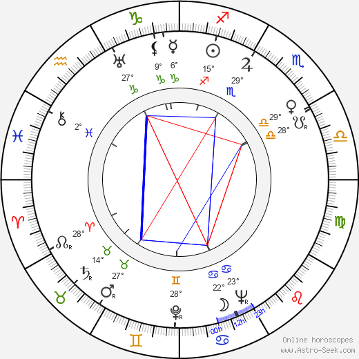 Lee J. Cobb birth chart, biography, wikipedia 2024, 2025