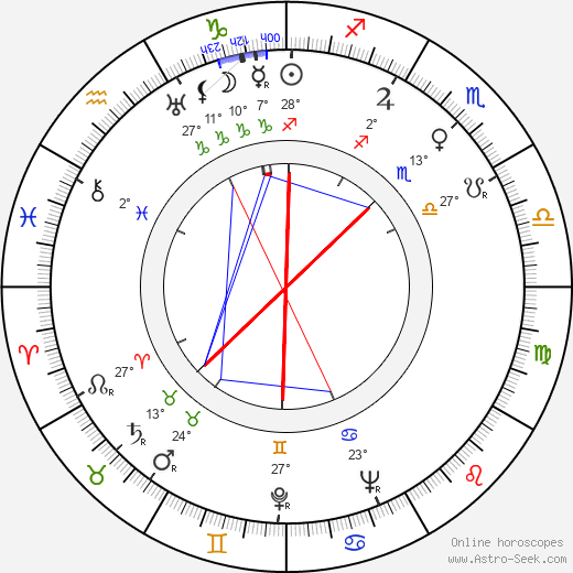 Leonard N. Block birth chart, biography, wikipedia 2023, 2024