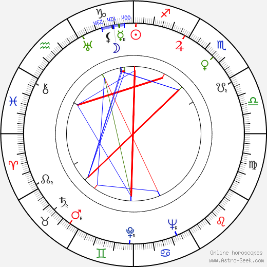 Leonard N. Block birth chart, Leonard N. Block astro natal horoscope, astrology