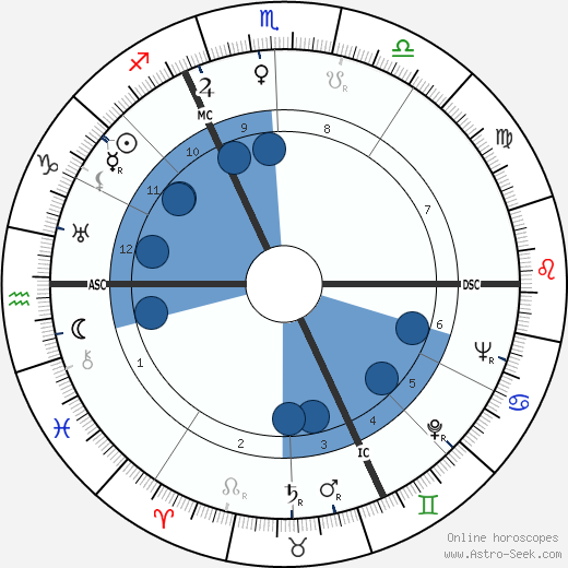 Louise Bourgeois horoscope, astrology, sign, zodiac, date of birth, instagram