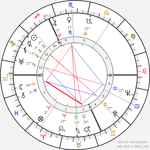 Louise Bourgeois birth chart, biography, wikipedia 2023, 2024