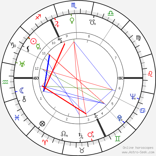 Louise Bourgeois birth chart, Louise Bourgeois astro natal horoscope, astrology