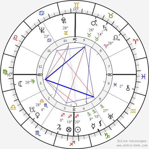 Margo Jones birth chart, biography, wikipedia 2023, 2024