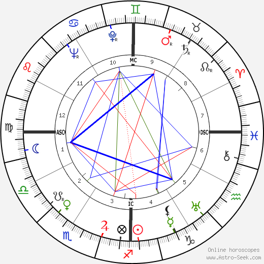 Margo Jones birth chart, Margo Jones astro natal horoscope, astrology