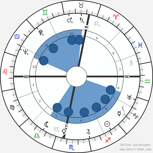 Mario Pagotto wikipedia, biography, birth chart, instagram Mario Pagotto wikipedia, horoscope, astrology, instagram