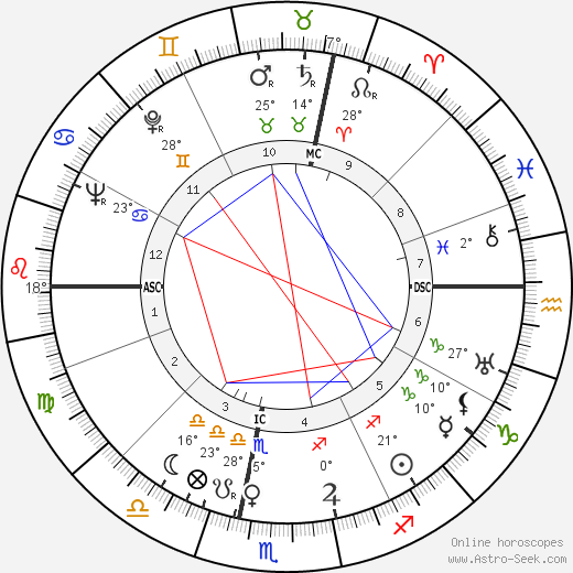 Mario Pagotto birth chart, biography, wikipedia 2023, 2024